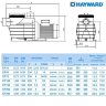 Насос Hayward SP2503XE61 EP 33 (220 В, 4.8 м3/ч, 0.33 HP)/17898
